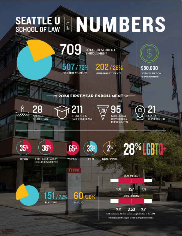 2024 Admission Statistics