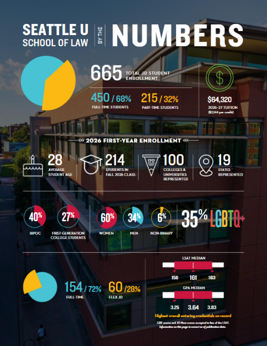 Statistics Graphic of the 2026 Incoming Class