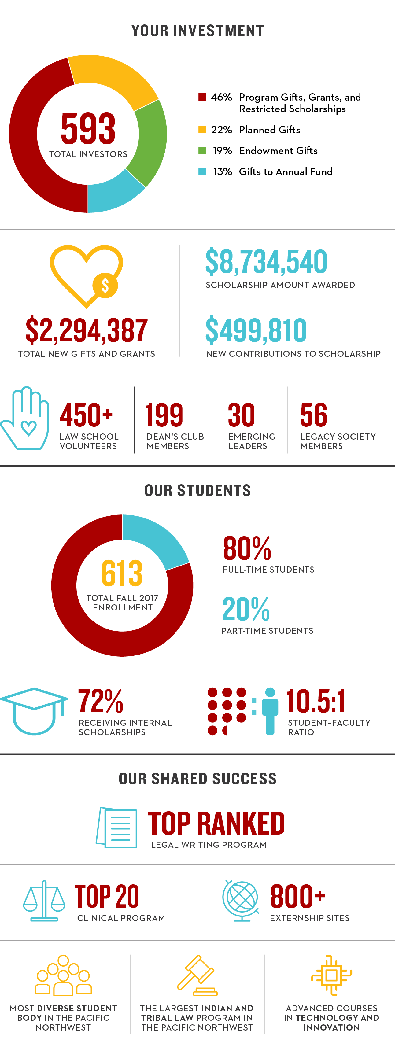 2017-18 Infographics